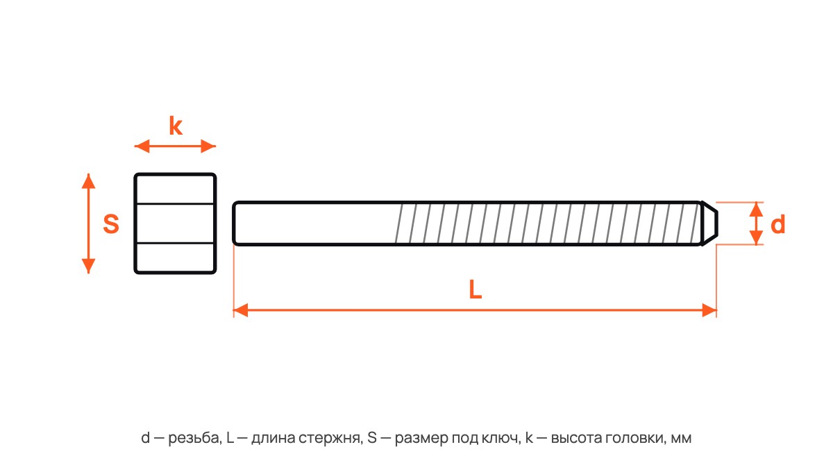 Болт DIN 933 A2 нержавеющий