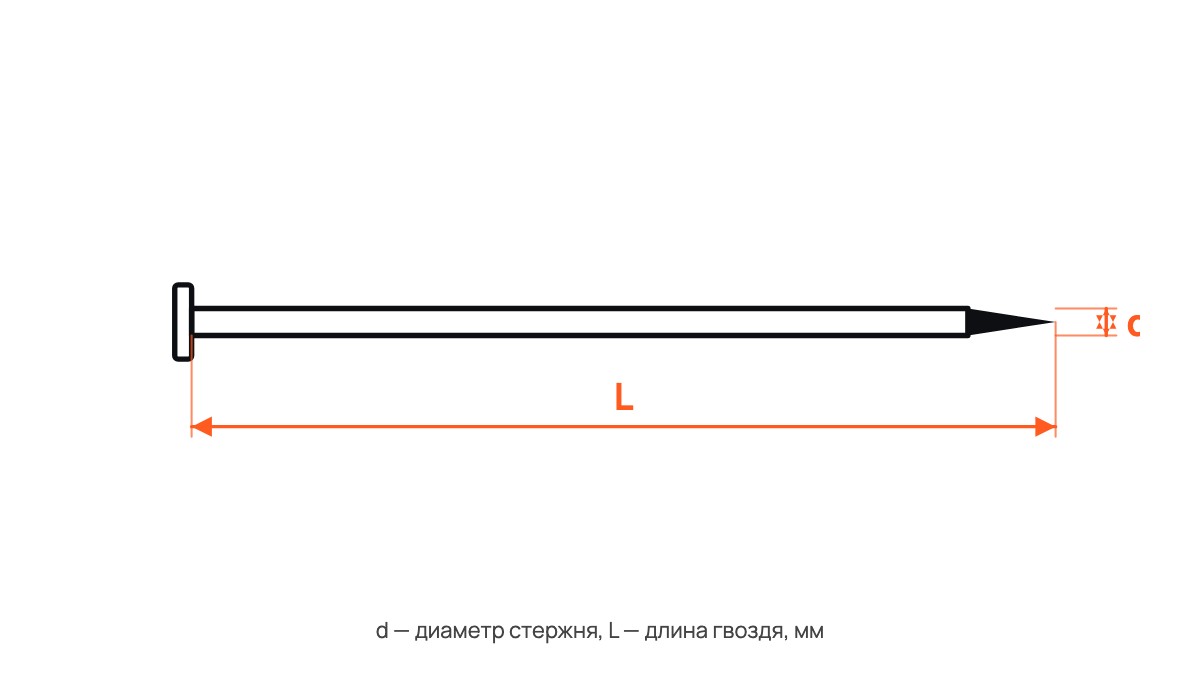 Гвозди строительные (оцинкованные)