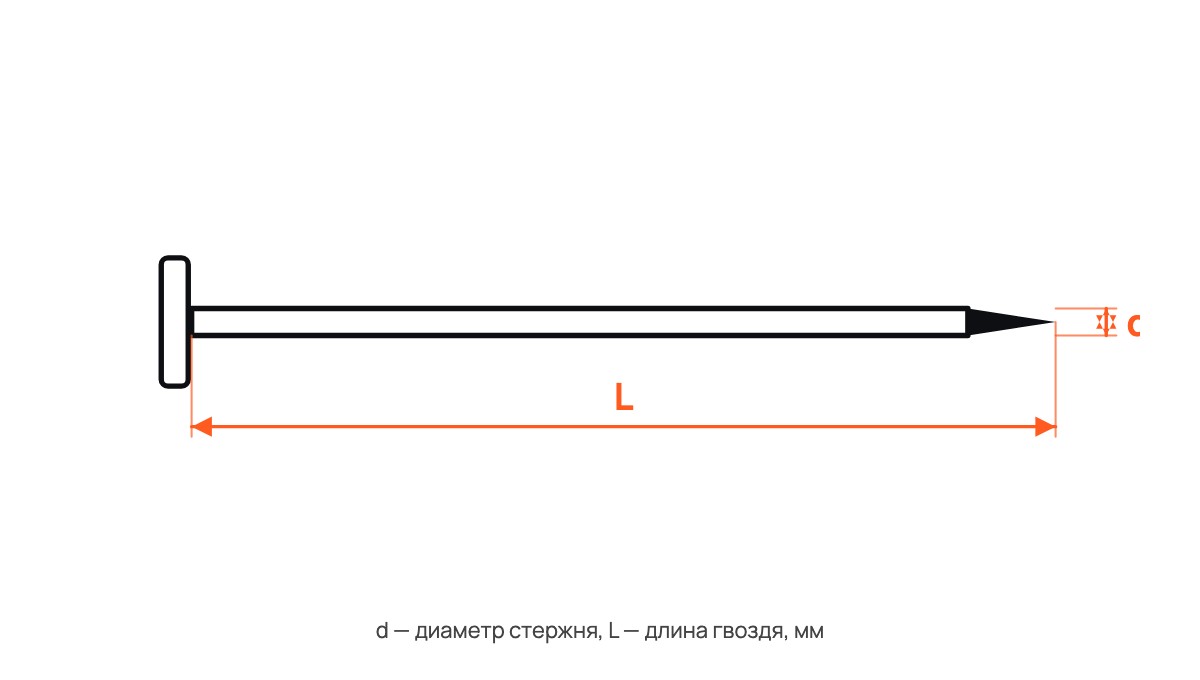 Гвозди толевые (оцинкованные)
