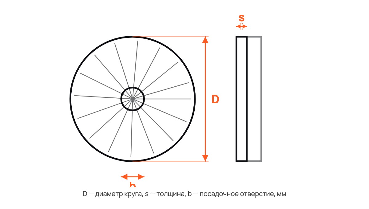 Круги зачистные лепестковые