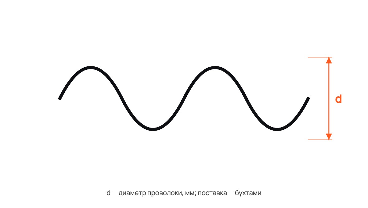Проволока