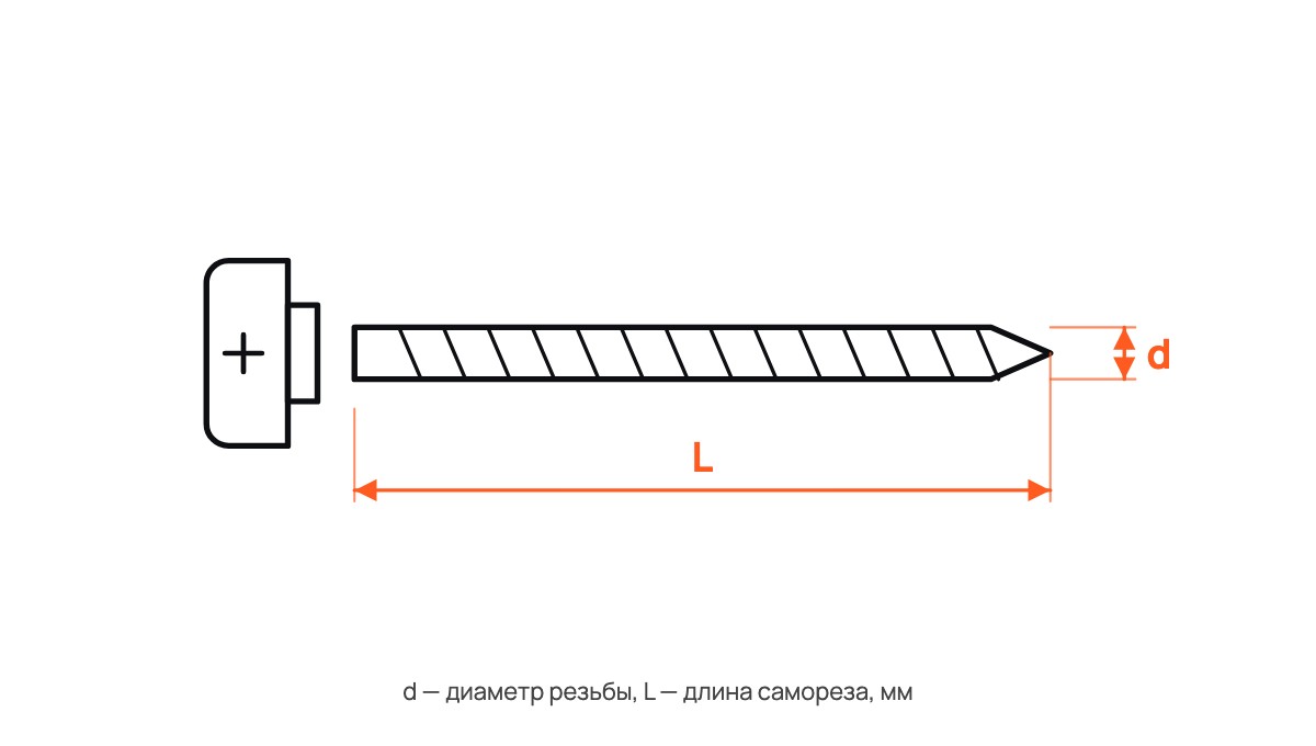 Саморезы "Клоп"