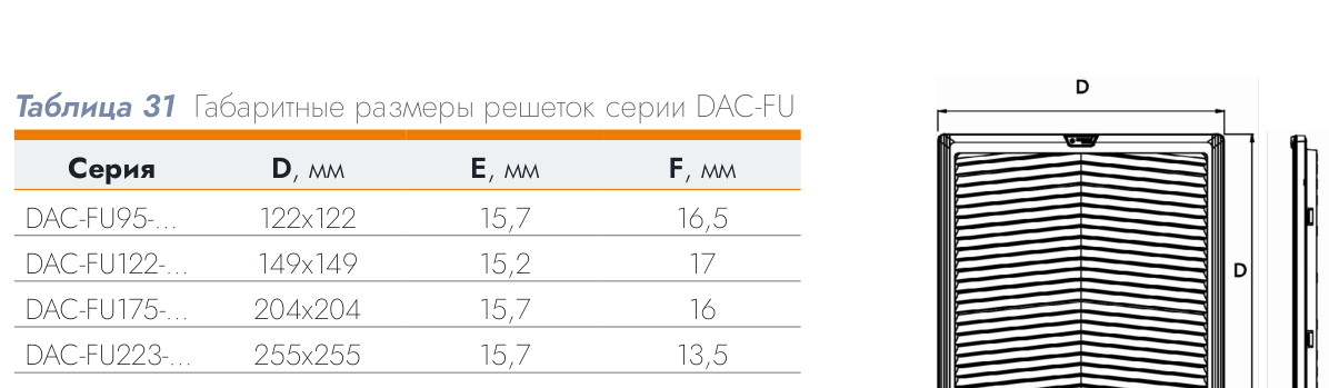 Решётка с фильтром DACOND 175×175 мм, IP54