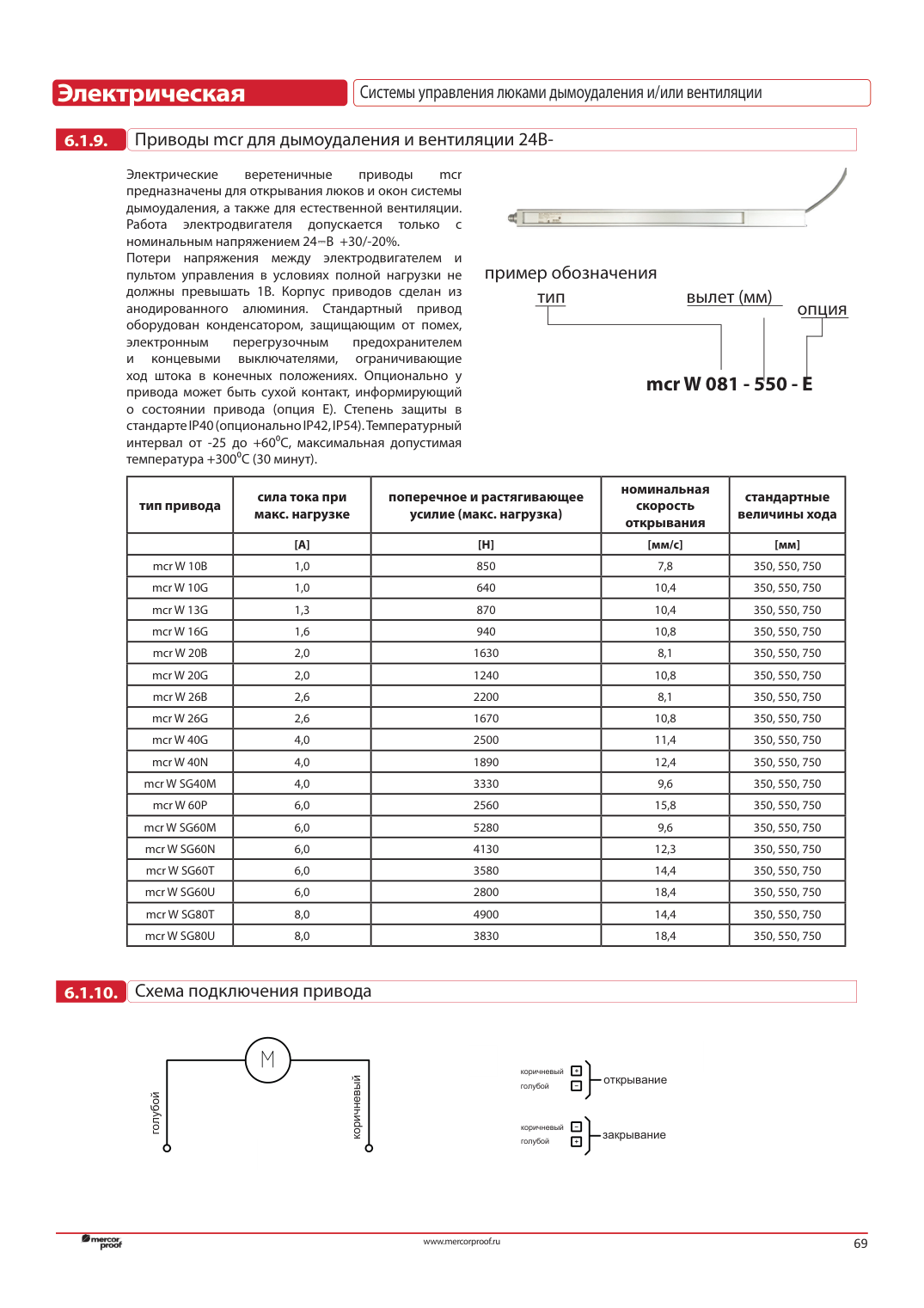 Привод электрический mcr W40G 550750