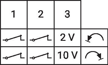 Электропривод Belimo CM24-SR-F-T-L (2 Н·м)