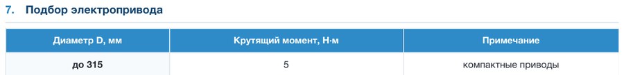 Клапан воздушный круглый КВКУ-УСЛ (утепленный усиленный)