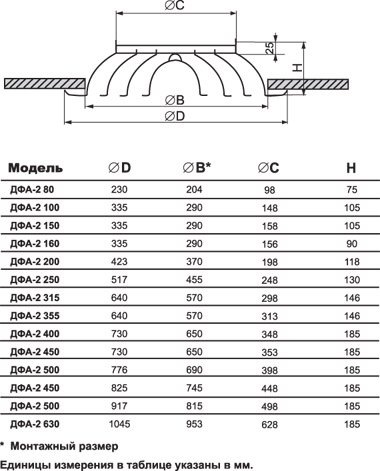 ДФА-TERMO-250 диффузор веерный — Габаритные размеры