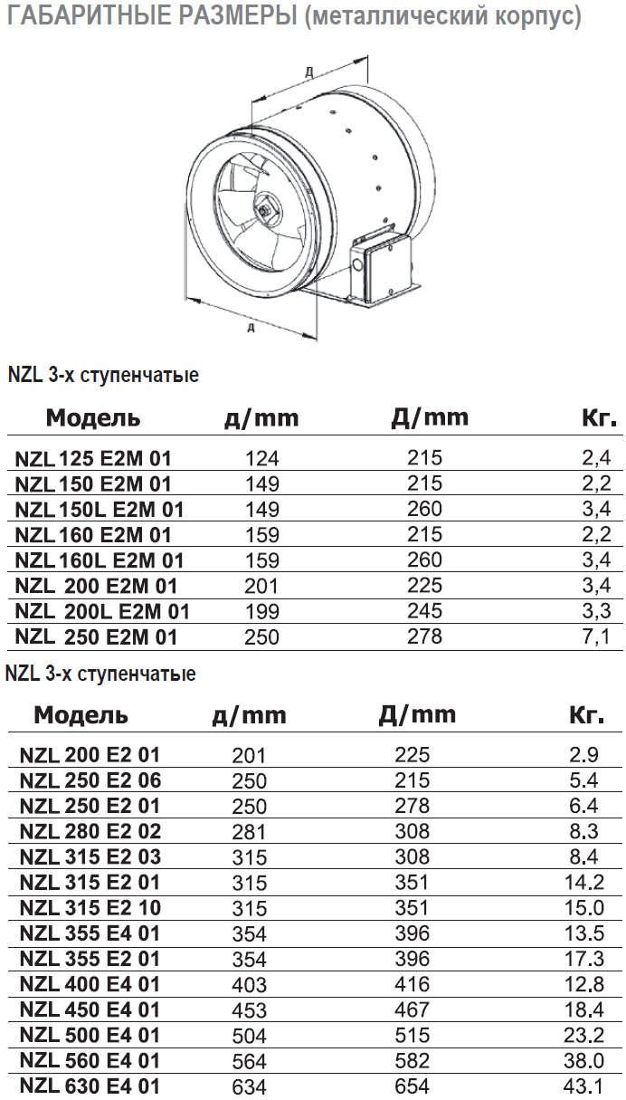 NZL-500 EC 10 вентилятор канальный — Габаритные размеры